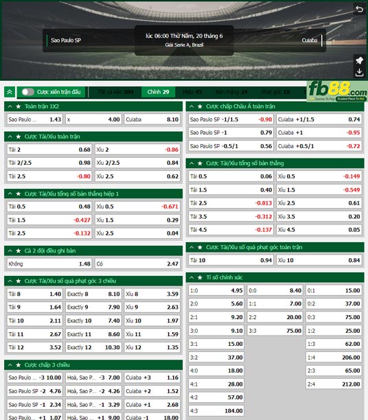 Fb88 thông số trận đấu Botafogo vs Atletico Paranaense