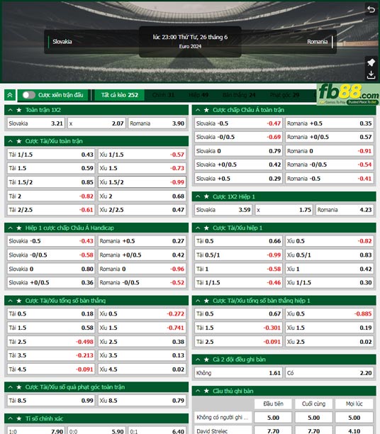 Fb88 tỷ lệ kèo trận đấu Slovakia vs Romania