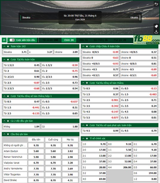 Fb88 tỷ lệ kèo trận đấu Slovakia vs Ukraine