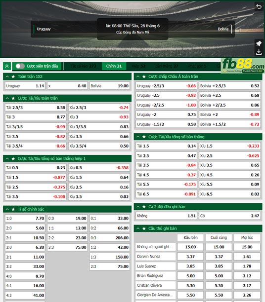 Fb88 tỷ lệ kèo trận đấu Uruguay vs Bolivia
