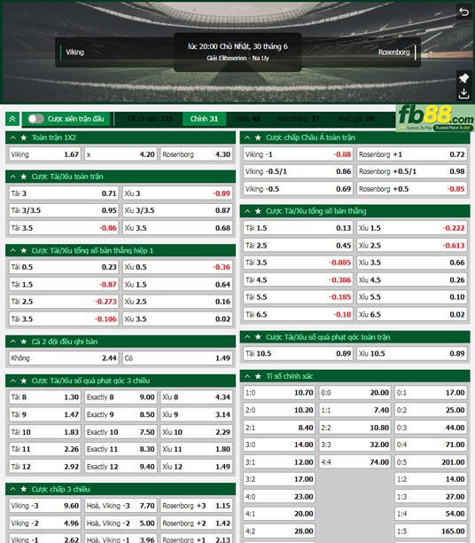 Fb88 tỷ lệ kèo trận đấu Viking vs Rosenborg