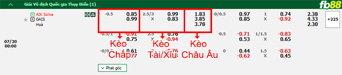 Fb88 bảng kèo trận đấu AIK Solna vs GAIS