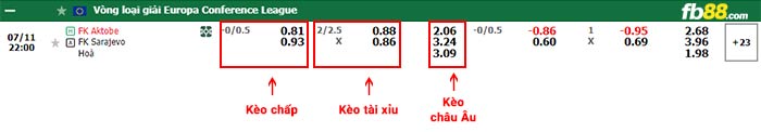 fb88-bảng kèo trận đấu Aktobe vs Sarajevo