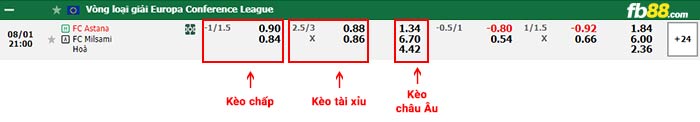 fb88-bảng kèo trận đấu Astana vs Milsami