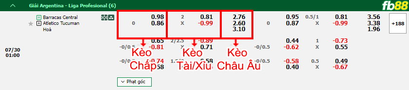 Fb88 bảng kèo trận đấu Barracas Central vs Tucuman