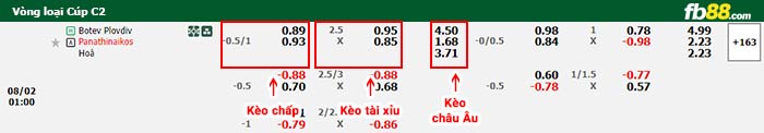 fb88-bảng kèo trận đấu Botev Plovdiv vs Panathinaikos