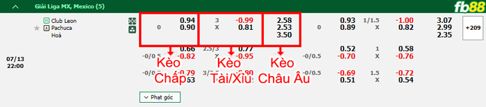 Fb88 thông số trận đấu Sandefjord vs Bodo Glimt