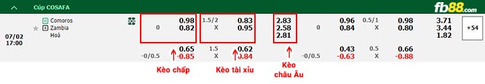 fb88-bảng kèo trận đấu Comoros vs Zambia
