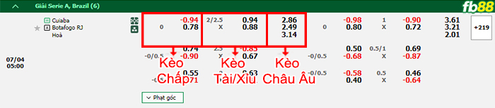 Fb88 thông số trận đấu Sandefjord vs Tromso