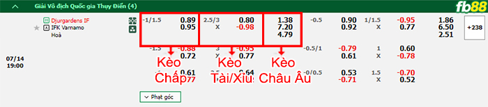 Fb88 bảng kèo trận đấu Djurgardens vs Varnamo