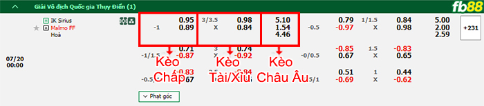 Fb88 thông số trận đấu Aarhus vs Midtjylland
