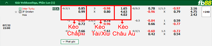 Fb88 bảng kèo trận đấu Inter Turku vs Gnistan