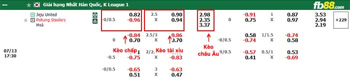 fb88-bảng kèo trận đấu Jeju United vs Pohang Steelers