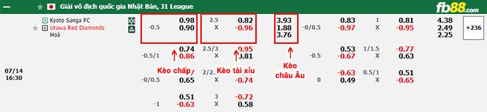 fb88-thông số trận đấu Nagoya Grampus vs Kashiwa Reysol