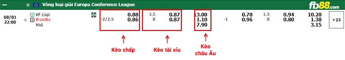 fb88-bảng kèo trận đấu Llapi vs Brondby