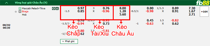 Fb88 bảng kèo trận đấu Maccabi Petach Tikva vs SC Braga