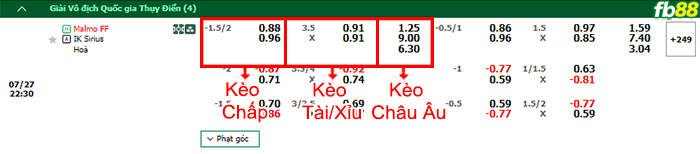 Fb88 bảng kèo trận đấu Malmo vs Sirius