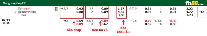 fb88-bảng kèo trận đấu NK Maribor vs Botev Plovdiv