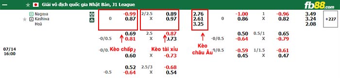 fb88-bảng kèo trận đấu Nagoya Grampus vs Kashiwa Reysol