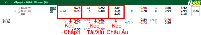 Fb88 bảng kèo trận đấu Nữ Brazil vs Nữ Nhật Bản