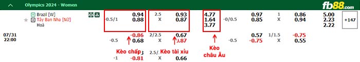 fb88-bảng kèo trận đấu Nữ Brazil vs Nữ Tây Ban Nha