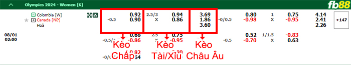 Fb88 bảng kèo trận đấu Nữ Colombia vs Nữ Canada
