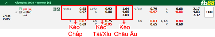 Fb88 bảng kèo trận đấu Nữ Đức vs Nữ Australia