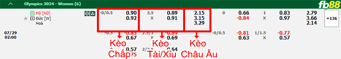 Fb88 bảng kèo trận đấu Nữ Mỹ vs Nữ Đức