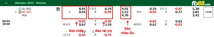 fb88-bảng kèo trận đấu Nữ Úc vs Nữ Mỹ