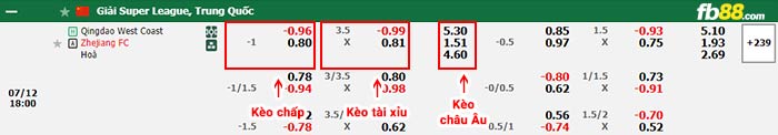 Fb88 thông số trận đấu Atlas vs Tigres UANL