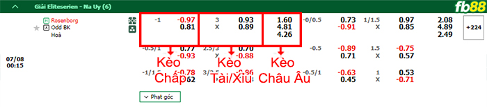Fb88 bảng kèo trận đấu Rosenborg vs Odds BK