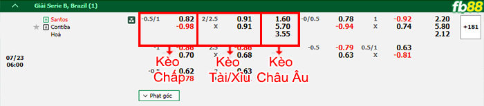 Fb88 bảng kèo trận đấu Santos vs Coritiba