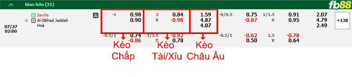 Fb88 bảng kèo trận đấu Sevilla vs Al Ittihad