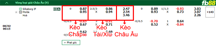 Fb88 bảng kèo trận đấu Silkeborg vs Molde