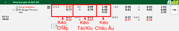 Fb88 bảng kèo trận đấu Slovan Bratislava vs Struga