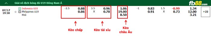 fb88-thông số trận đấu Zhejiang vs Shanghai Port