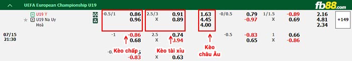 fb88-bảng kèo trận đấu U19 Italia vs U19 Na Uy