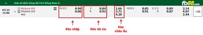 fb88-bảng kèo trận đấu U19 Malaysia vs U19 Thái Lan