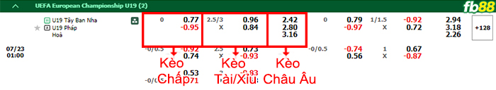 Fb88 bảng kèo trận đấu U19 Tây Ban Nha vs U19 Pháp
