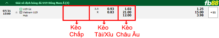 Fb88 bảng kèo trận đấu U19 Việt Nam vs U19 Úc