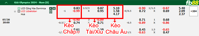 Fb88 bảng kèo trận đấu U23 Dominican vs U23 Uzbekistan