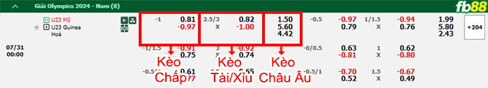 Fb88 bảng kèo trận đấu U23 Mỹ vs U23 Guinea