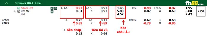 fb88-bảng kèo trận đấu U23 Pháp vs U23 Mỹ