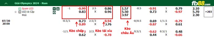 fb88-bảng kèo trận đấu U23 Tây Ban Nha vs U23 Ai Cập