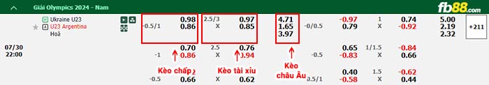 fb88-bảng kèo trận đấu U23 Ukraine vs U23 Argentina