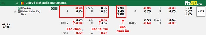 fb88-bảng kèo trận đấu UTA Arad vs Universitatea Cluj