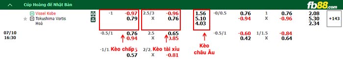 fb88-bảng kèo trận đấu Vissel Kobe vs Tokushima Vortis
