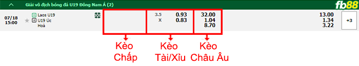 Fb88 bảng kèo trận đấu U19 Lào vs U19 Úc