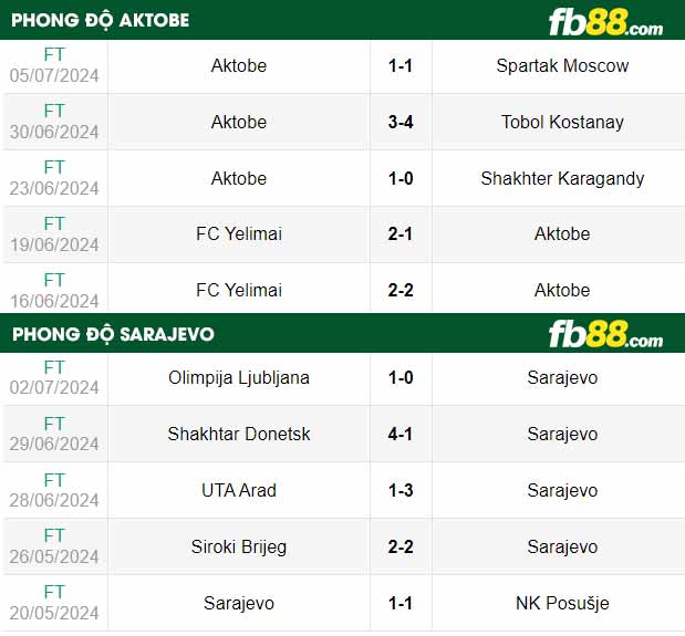 fb88-soi kèo Aktobe vs Sarajevo