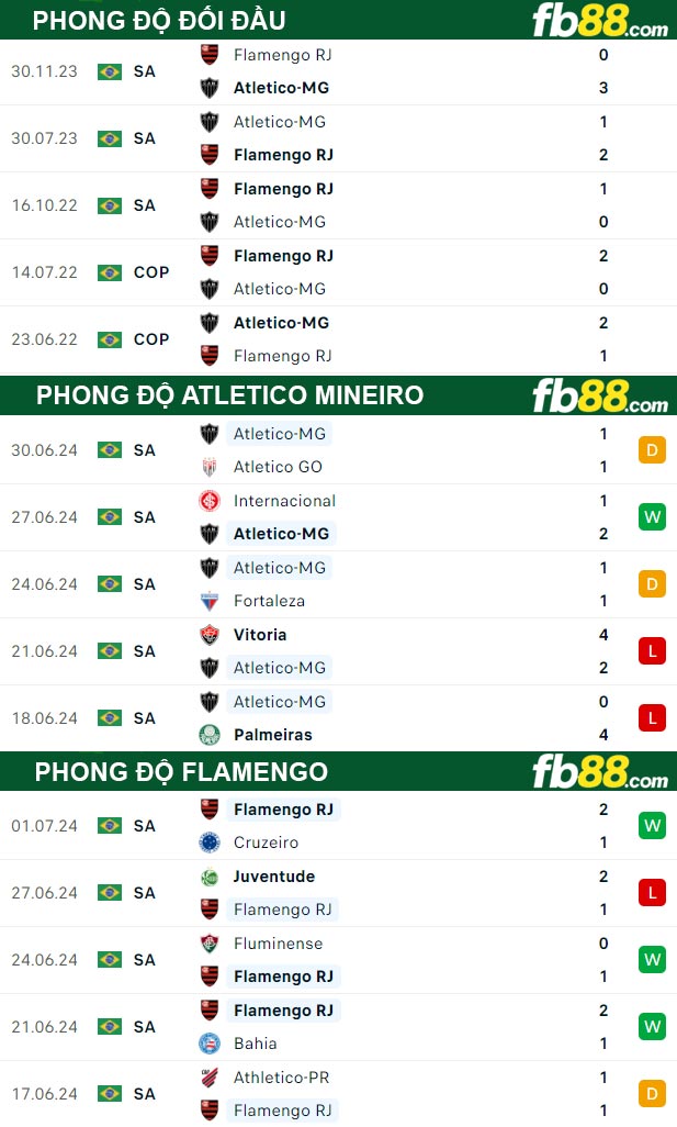 Fb88 tỷ lệ kèo trận đấu Atletico Mineiro vs Flamengo
